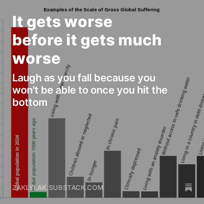 A graph showing how much worse things are for the human species now than they were ten thousand years ago