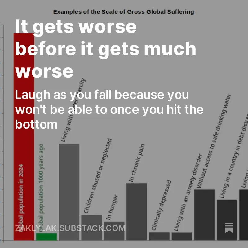 A graph showing how much worse things are for the human species now than they were ten thousand years ago